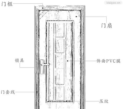 一般門的尺寸|家裡各個房門的尺寸大全，你竟然一個都不知道！